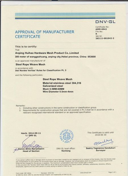 Porcellana Huihao Hardware Mesh Product Limited Certificazioni